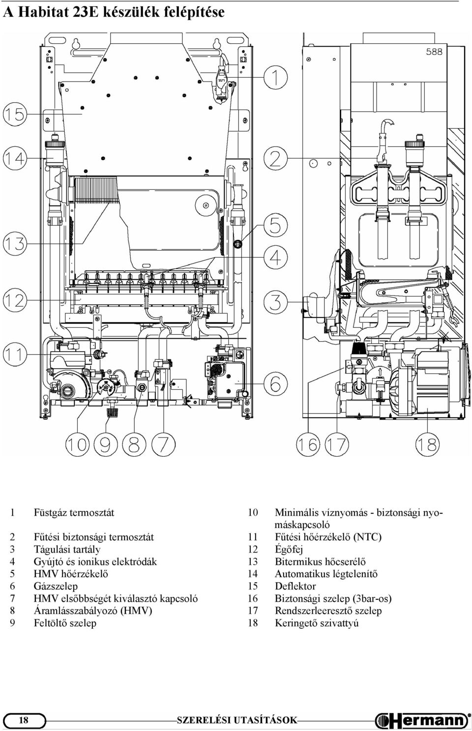 HABITAT 23 E 23 SE típusú gázkészülékek gépkönyve - PDF Free Download