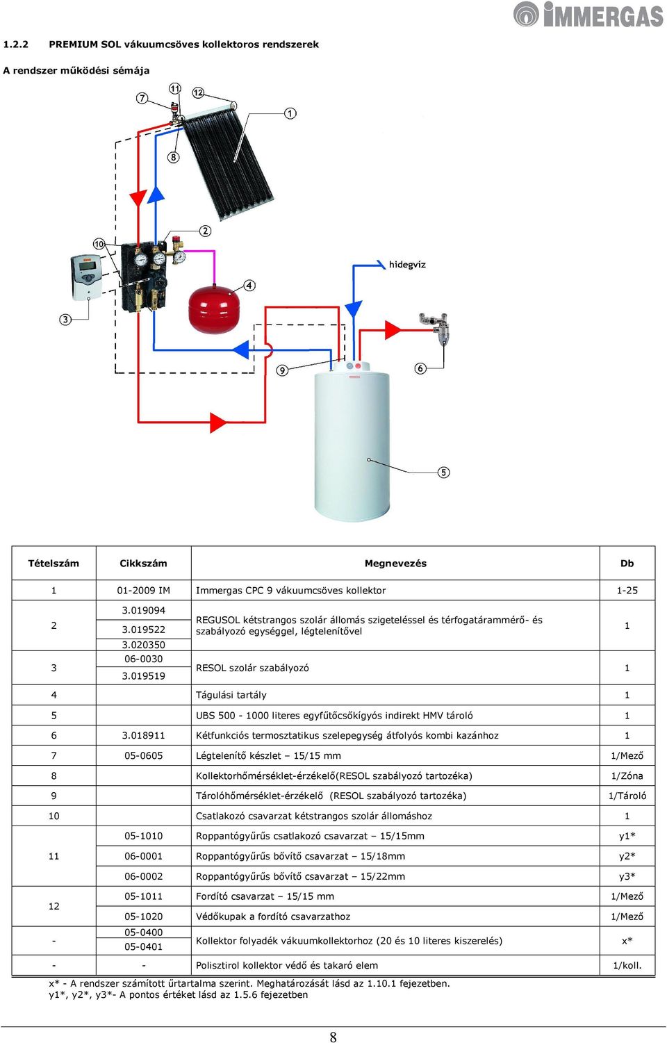 019519 REGUSOL kétstrangos szolár állomás szigeteléssel és térfogatárammérő- és szabályozó egységgel, légtelenítővel RESOL szolár szabályozó 1 1 4 Tágulási tartály 1 5 UBS 500-1000 literes