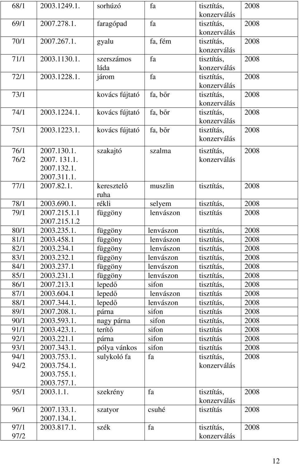 690.1. rékli selyem tisztítás, 79/1 2007.215.1.1 függöny lenvászon tisztítás 2007.215.1.2 80/1 2003.235.1. függöny lenvászon tisztítás, 81/1 2003.458.1 függöny lenvászon tisztítás, 82/1 2003.234.