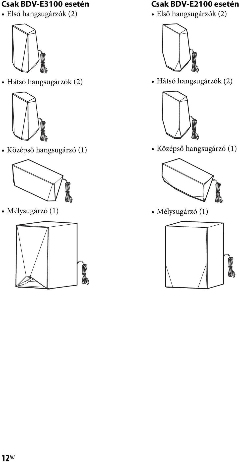 hangsugárzók (2) Hátsó hangsugárzók (2) Középső