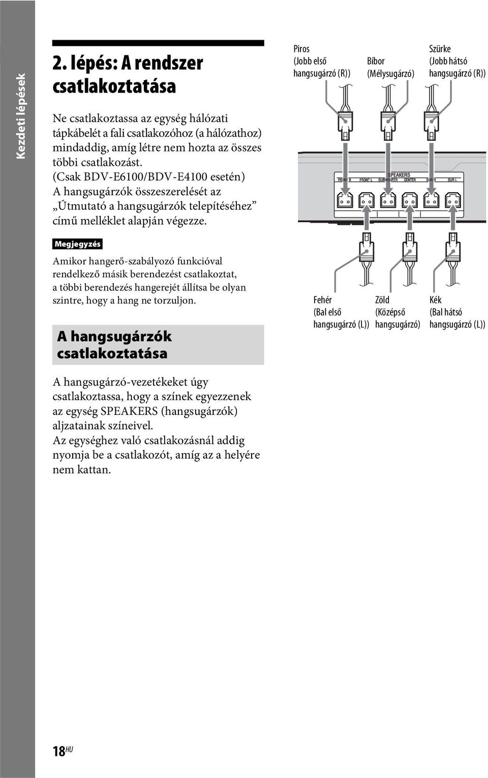 Piros (Jobb első hangsugárzó (R)) Bíbor (Mélysugárzó) Szürke (Jobb hátsó hangsugárzó (R)) Megjegyzés Amikor hangerő-szabályozó funkcióval rendelkező másik berendezést csatlakoztat, a többi berendezés