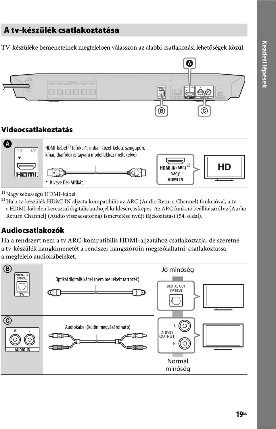 1) Nagy sebességű HDMI-kábel 2) Ha a tv-készülék HDMI IN aljzata kompatibilis az ARC (Audio Return Channel) funkcióval, a tv a HDMI-kábelen keresztül digitális audiojel küldésére is képes.