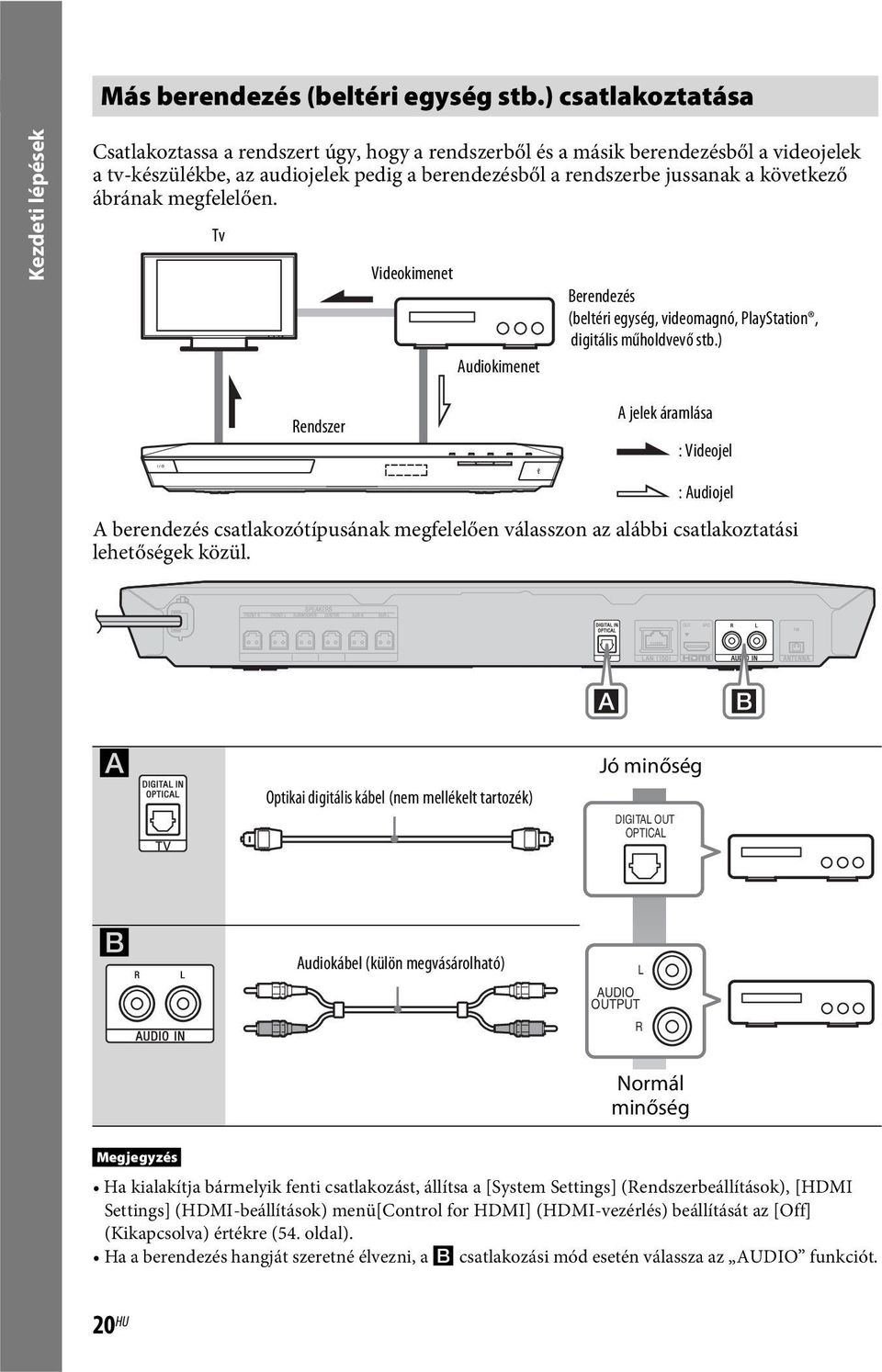 következő ábrának megfelelően. Tv Videokimenet Audiokimenet Berendezés (beltéri egység, videomagnó, PlayStation, digitális műholdvevő stb.