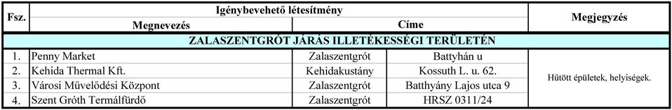 Kehidakustány Kossuth L. u. 62. 3.