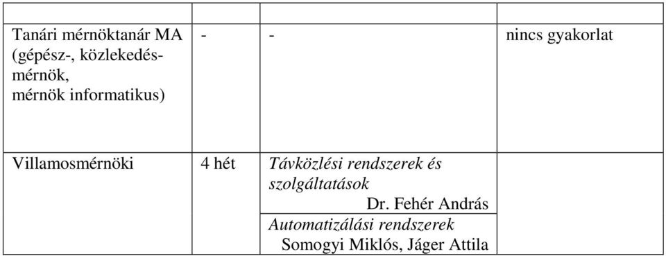 Villamosmérnöki 4 hét Távközlési rendszerek és