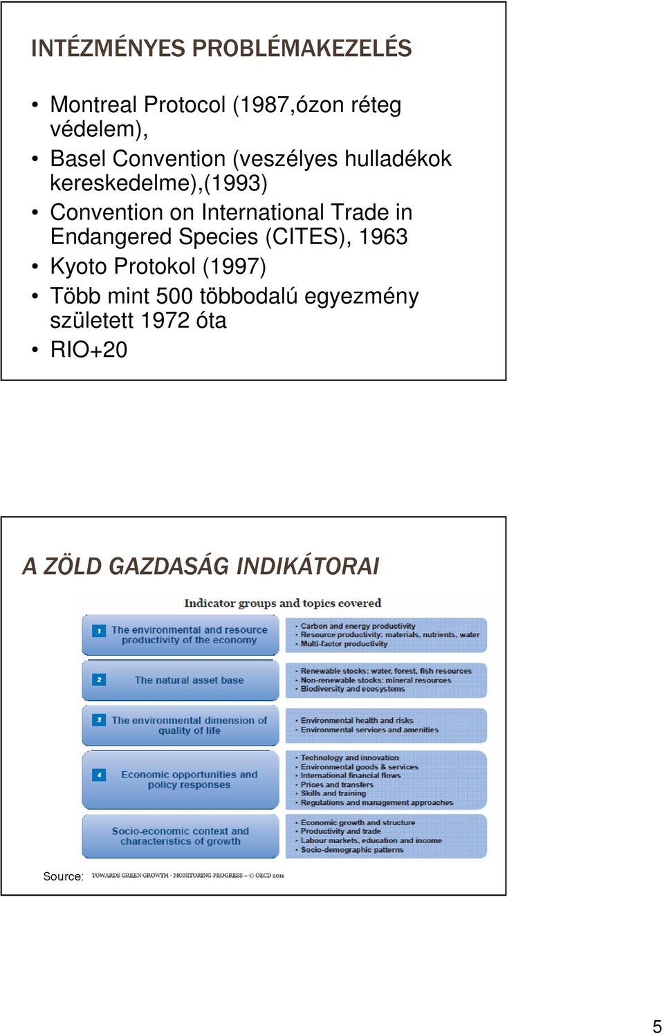 International Trade in Endangered Species (CITES), 1963 Kyoto