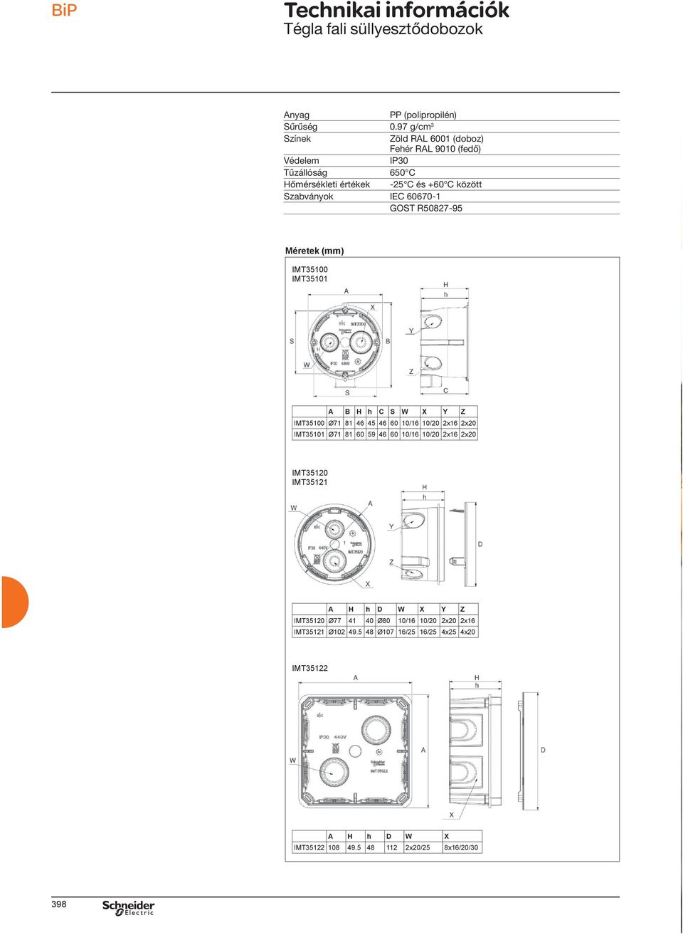 IEC 60670-1 GOST R50827-95 Méretek (mm) IMT35100 IMT35101 A B H h C S W X Y Z IMT35100 Ø71 81 46 45 46 60 10/16 10/ 2x16 2x IMT35101 Ø71 81 60 59