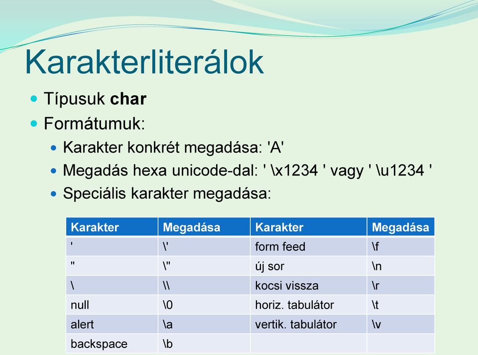 megadása: Karakter Megadása Karakter Megadása ' \' form feed \f " \" új sor \n