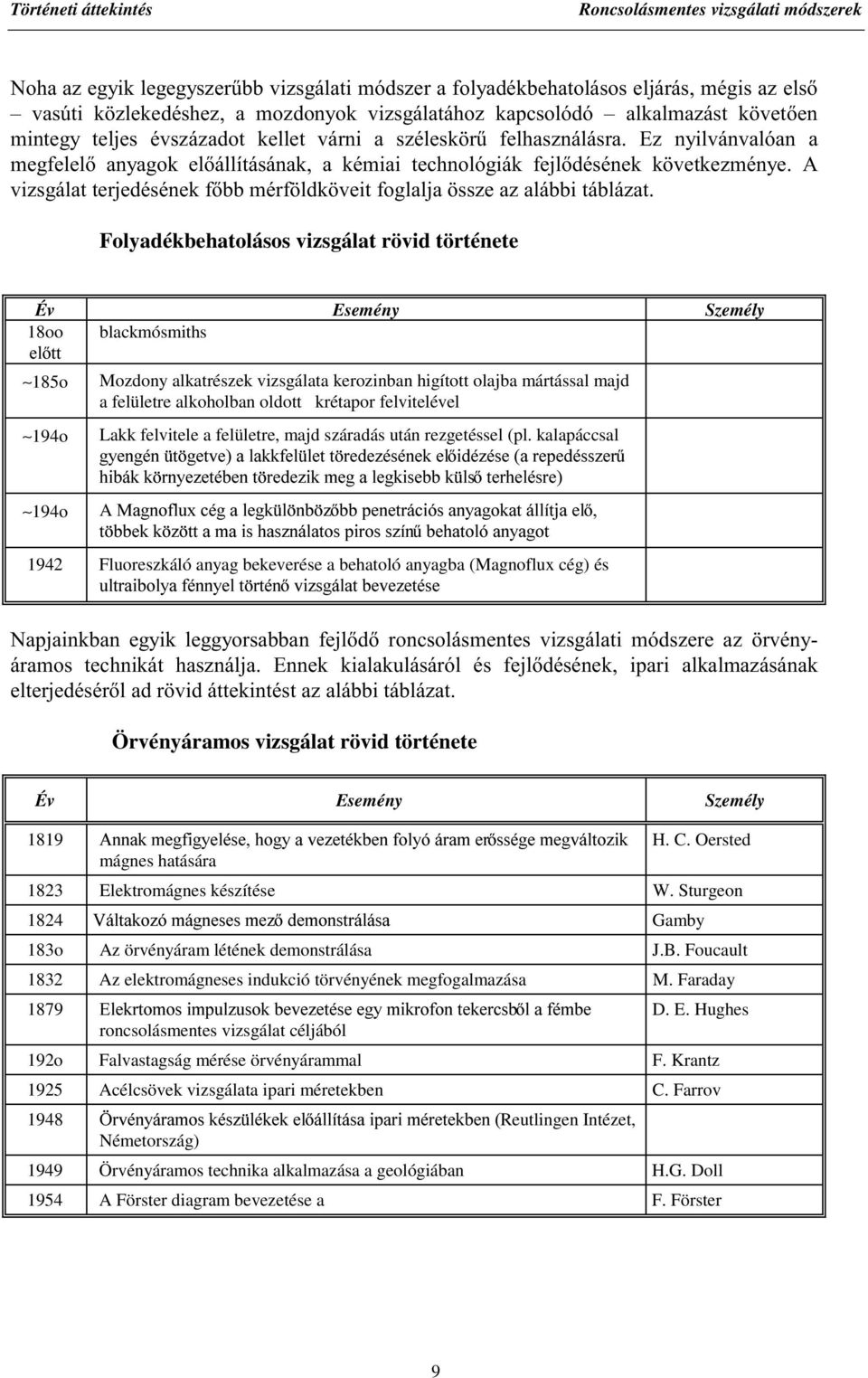 YL]VJiODWWHUMHGpVpQHNIEEPpUI OGN YHLWIRJODOMD VV]HD]DOiEELWiEOi]DW Folyadékbehatolásos vizsgálat rövid története Év Esemény Személy 18oo blackmósmiths HOWW 185o 194o 194o Mozdony alkatrészek