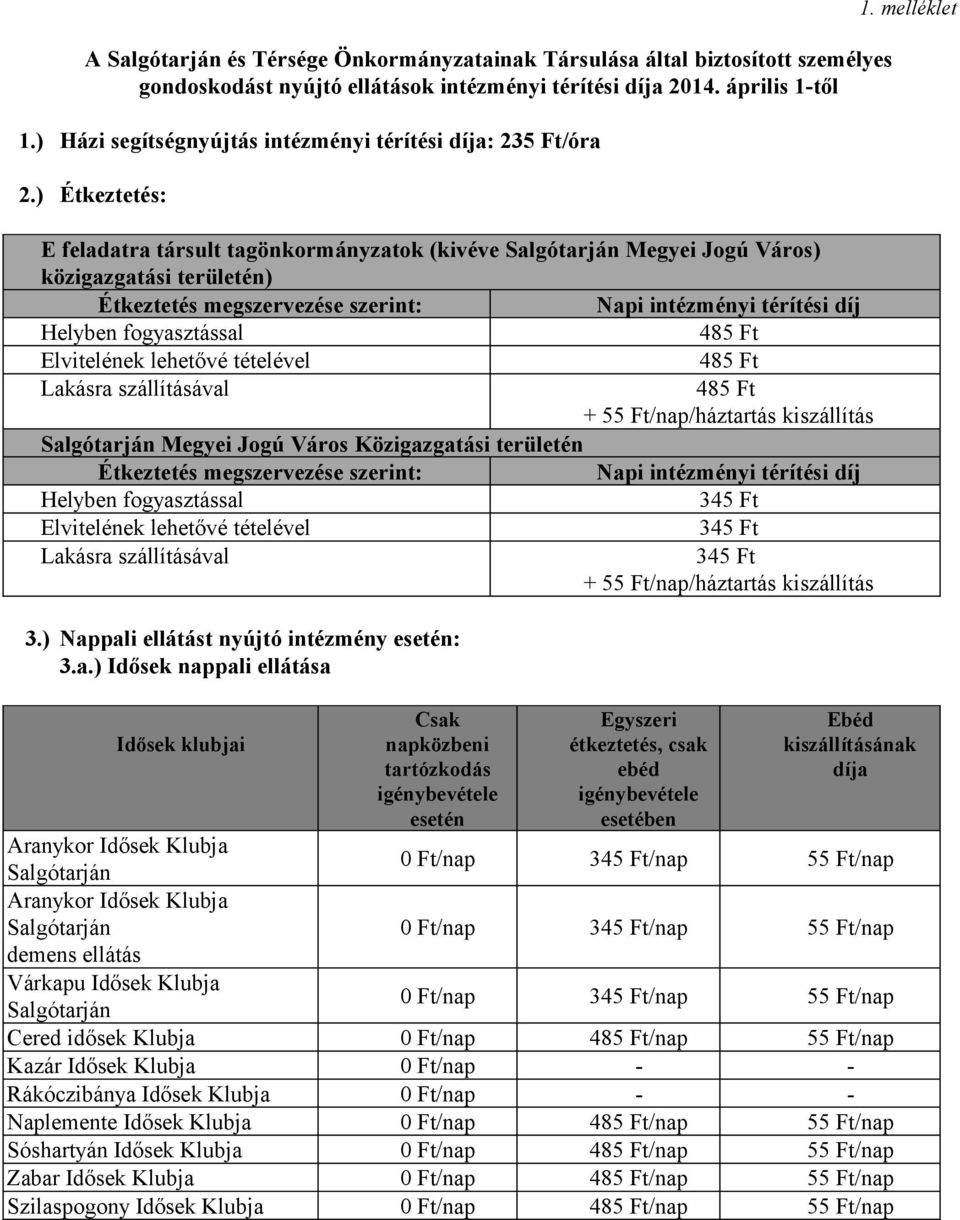 ) Étkeztetés: E feladatra társult tagönkormányzatok (kivéve Salgótarján Megyei Jogú Város) közigazgatási területén) Étkeztetés megszervezése szerint: Napi intézményi térítési díj Helyben