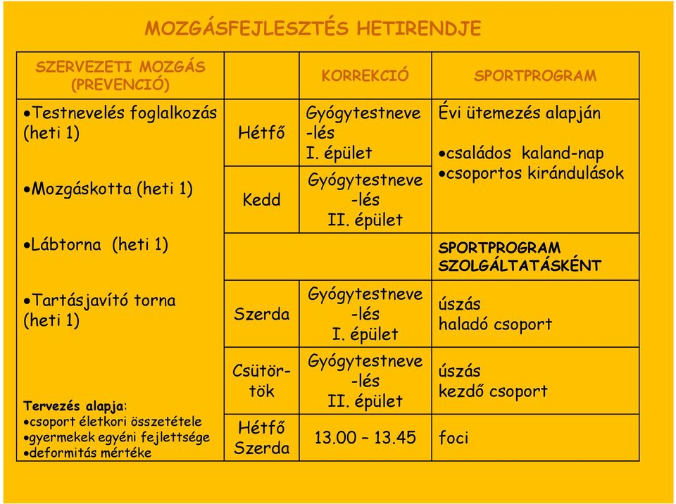 Szerda KORREKCIÓ Gyógytestneve -lés I. épület Gyógytestneve -lés II. épület Gyógytestneve -lés I. épület Gyógytestneve -lés II. épület 13.00 13.