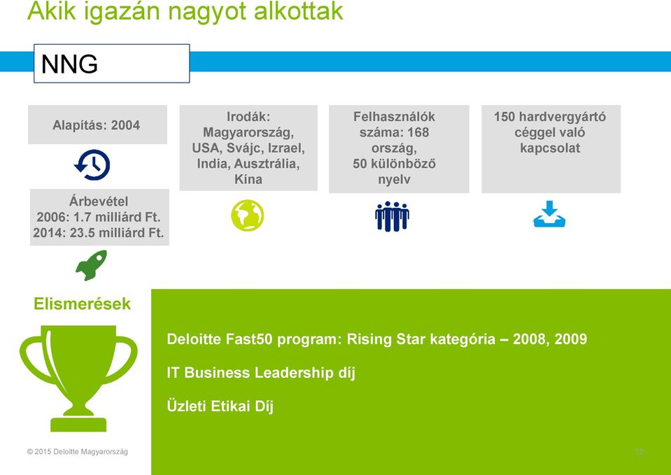 kapcsolat Árbevétel 2006: 1.7 milliárd Ft. 2014: 23.5 milliárd Ft.