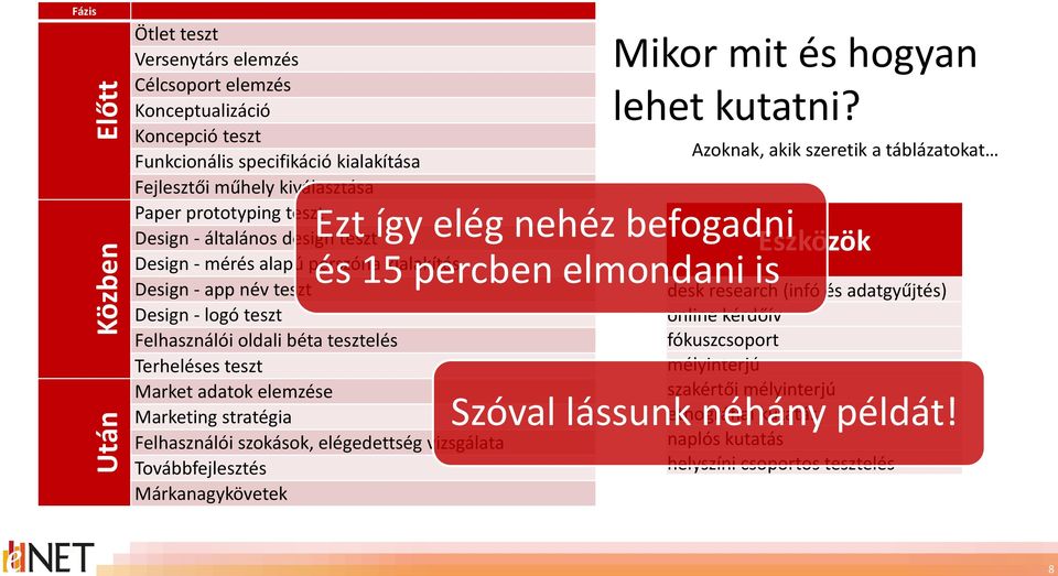 Marketing stratégia Felhasználói szokások, elégedettség vizsgálata Továbbfejlesztés Márkanagykövetek Mikor mit és hogyan lehet kutatni?