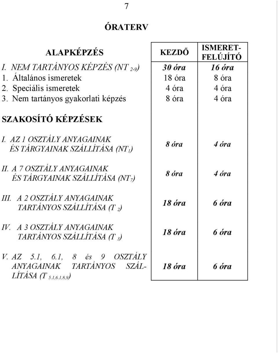 AZ 1 OSZTÁLY ANYAGAINAK ÉS TÁRGYAINAK SZÁLLÍTÁSA (NT 1 ) II. A 7 OSZTÁLY ANYAGAINAK ÉS TÁRGYAINAK SZÁLLÍTÁSA (NT 7 ) III.