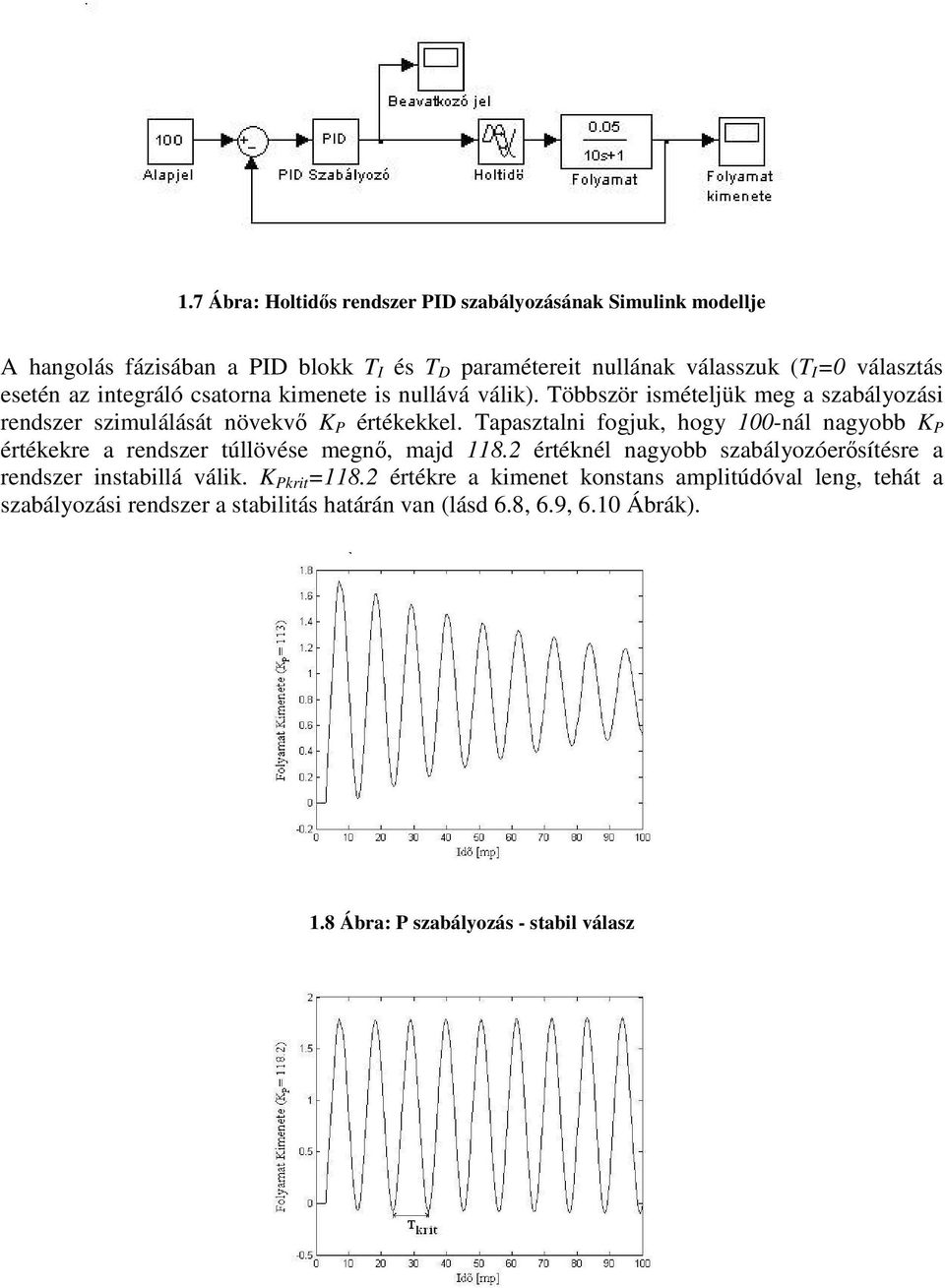 Tapasztaln fogjuk, hogy 00-nál nagyobb K P értékekre a rendszer túllövése megn, majd 8.2 értéknél nagyobb szabályozóersítésre a rendszer nstabllá válk.