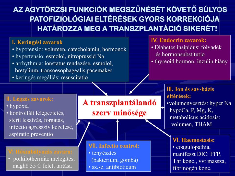 megállás: resuscitatio IV. Endocrin zavarok: Diabetes insipidus: folyadék és hormonsubstitutio thyreoid hormon, inzulin hiány II.
