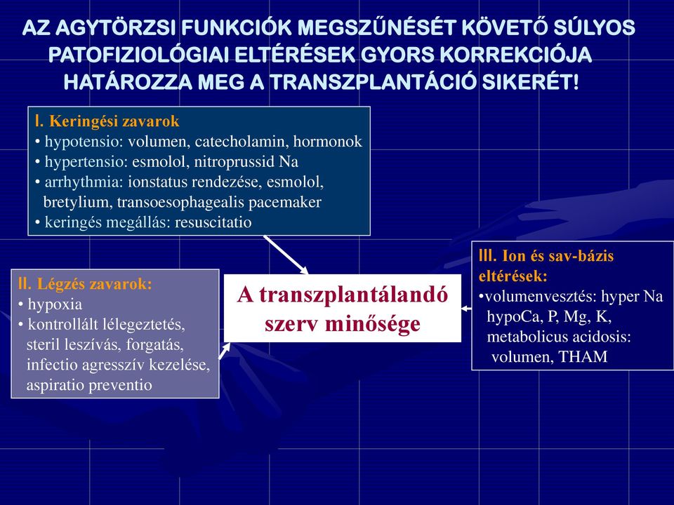 transoesophagealis pacemaker keringés megállás: resuscitatio II.
