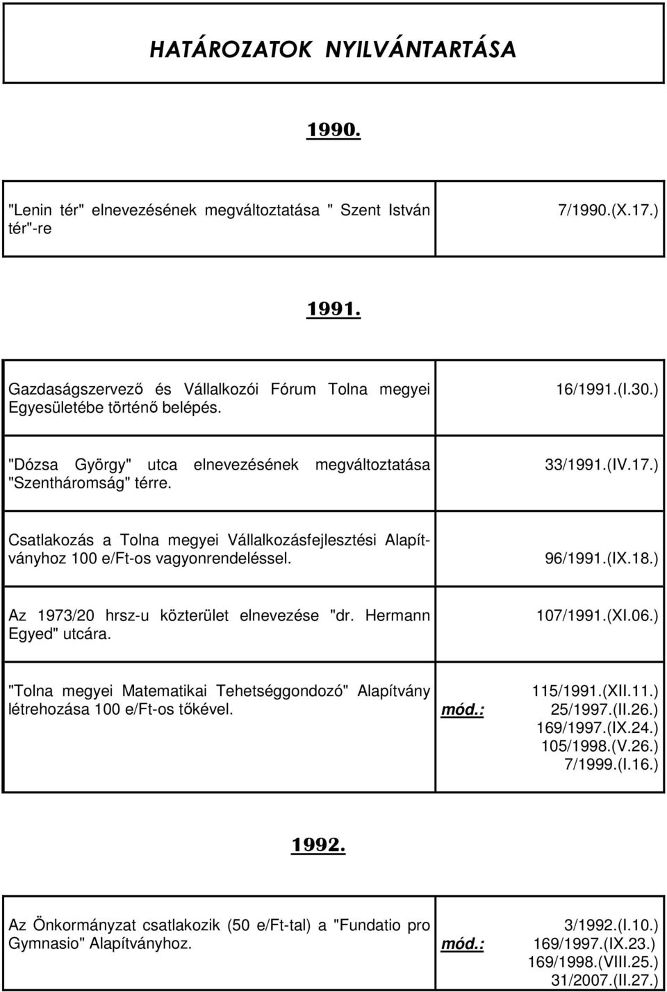 96/1991.(IX.18.) Az 1973/20 hrsz-u közterület elnevezése "dr. Hermann Egyed" utcára. 107/1991.(XI.06.) "Tolna megyei Matematikai Tehetséggondozó" Alapítvány létrehozása 100 e/ft-os tőkével. 115/1991.