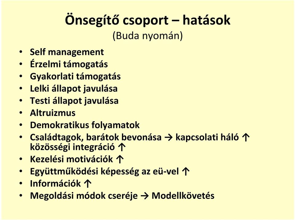 folyamatok Családtagok, barátok bevonása kapcsolati háló közösségi integráció