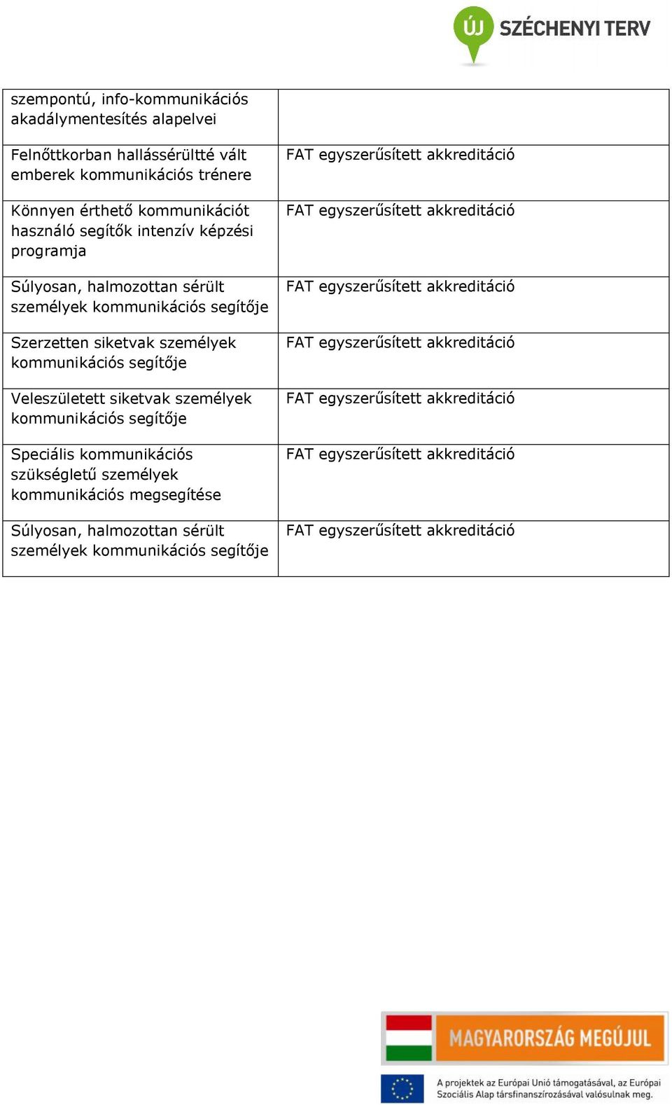 segítője Szerzetten siketvak személyek kommunikációs segítője Veleszületett siketvak személyek kommunikációs segítője