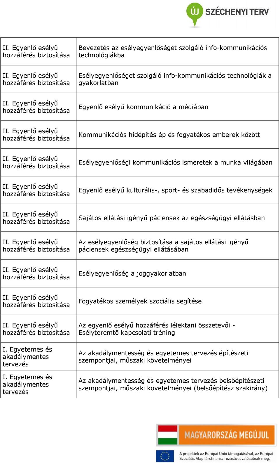 ellátási igényű páciensek az egészségügyi ellátásban Az esélyegyenlőség biztosítása a sajátos ellátási igényű páciensek egészségügyi ellátásában Esélyegyenlőség a joggyakorlatban Fogyatékos