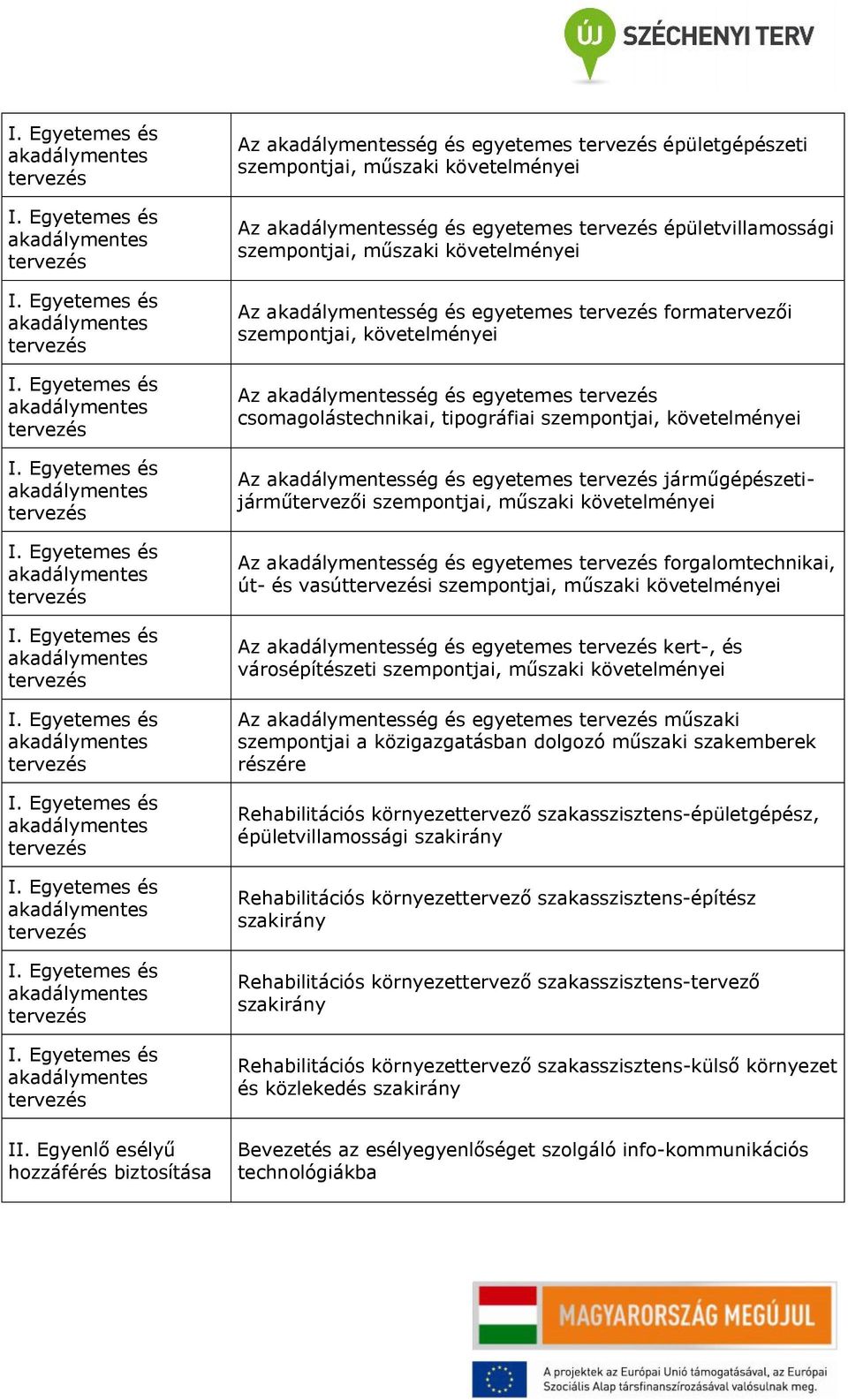 műszaki szempontjai a közigazgatásban dolgozó műszaki szakemberek részére Rehabilitációs környezettervező szakasszisztens-épületgépész, épületvillamossági szakirány Rehabilitációs környezettervező