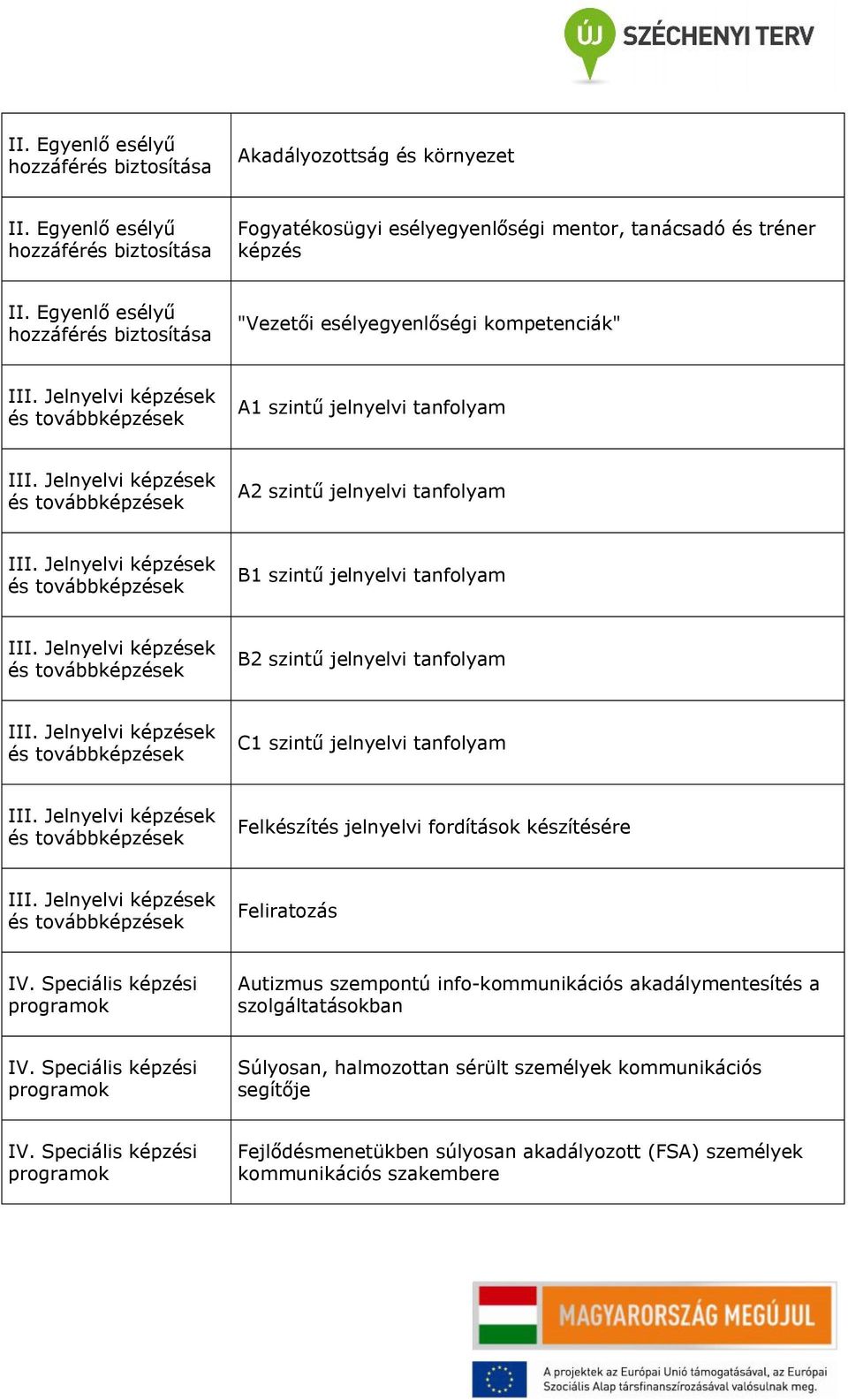 jelnyelvi tanfolyam Felkészítés jelnyelvi fordítások készítésére Feliratozás Autizmus szempontú info-kommunikációs ítés a