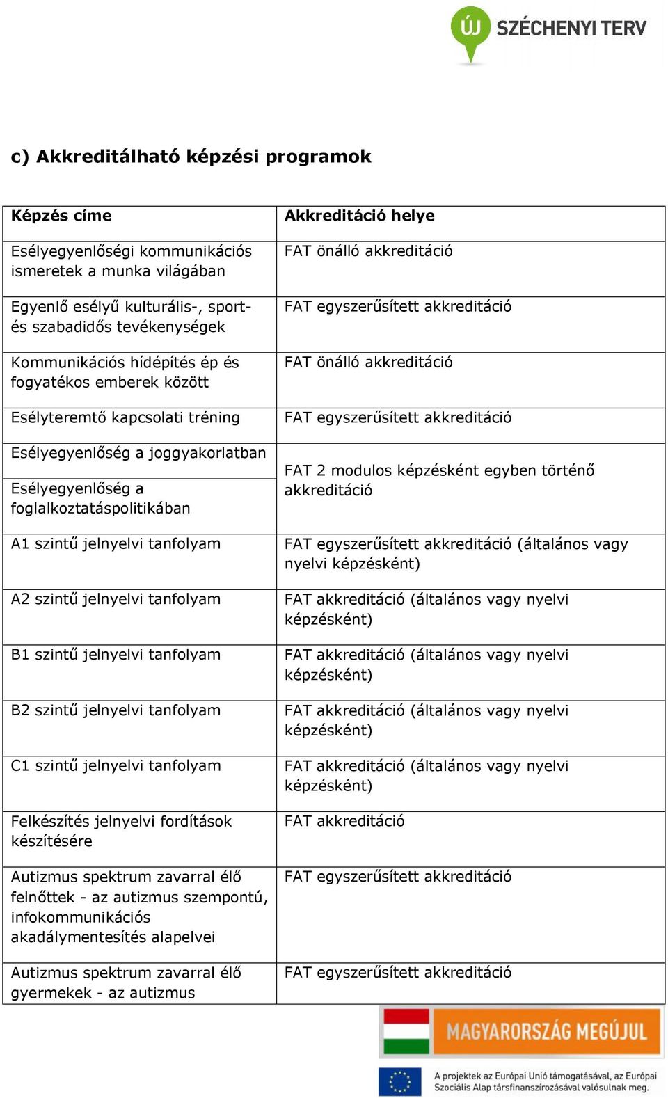 jelnyelvi tanfolyam B2 szintű jelnyelvi tanfolyam C1 szintű jelnyelvi tanfolyam Felkészítés jelnyelvi fordítások készítésére Autizmus spektrum zavarral élő felnőttek - az autizmus szempontú,