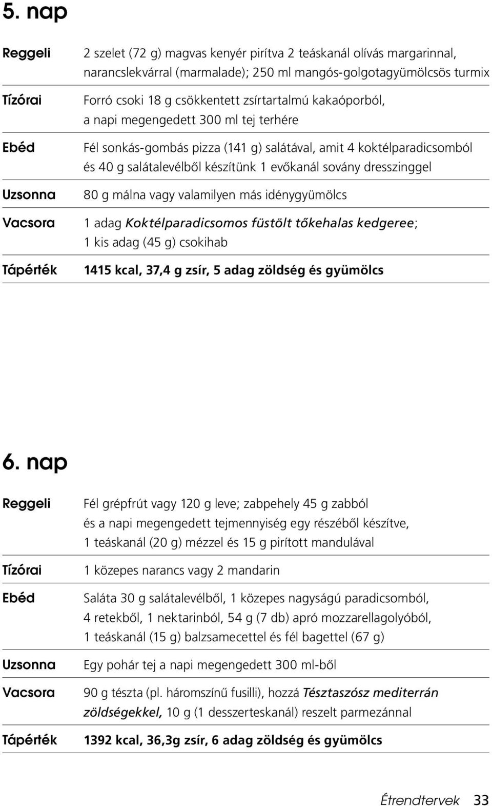 vagy valamilyen más idénygyümölcs 1 adag Koktélparadicsomos füstölt tôkehalas kedgeree; 1 kis adag (45 g) csokihab 1415 kcal, 37,4 g zsír, 5 adag zöldség és gyümölcs 6.