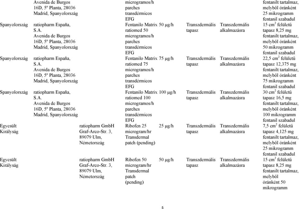 3, 89079 Ulm, Németország microgramos/h parches transdérmicos EFG Fentanilo Matrix ratiomed 50 microgramos/h parches transdérmicos EFG Fentanilo Matrix ratiomed 75 microgramos/h parches transdérmicos