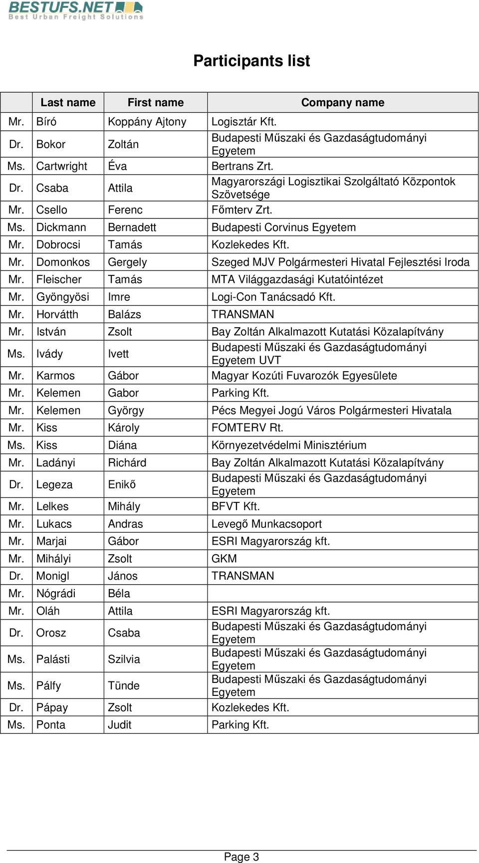 Fleischer Tamás MTA Világgazdasági Kutatóintézet Mr. Gyöngyösi Imre Logi-Con Tanácsadó Kft. Mr. Horvátth Balázs TRANSMAN Mr. István Zsolt Bay Zoltán Alkalmazott Kutatási Közalapítvány Ms.