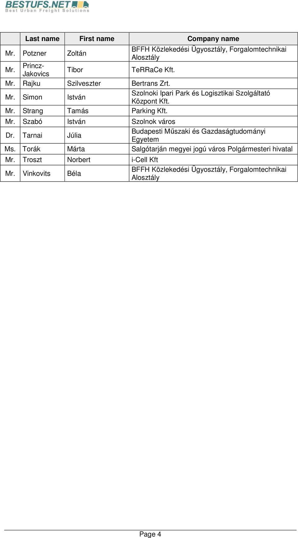 Simon István Központ Kft. Mr. Strang Tamás Parking Kft. Mr. Szabó István Szolnok város Dr. Tarnai Júlia Ms.