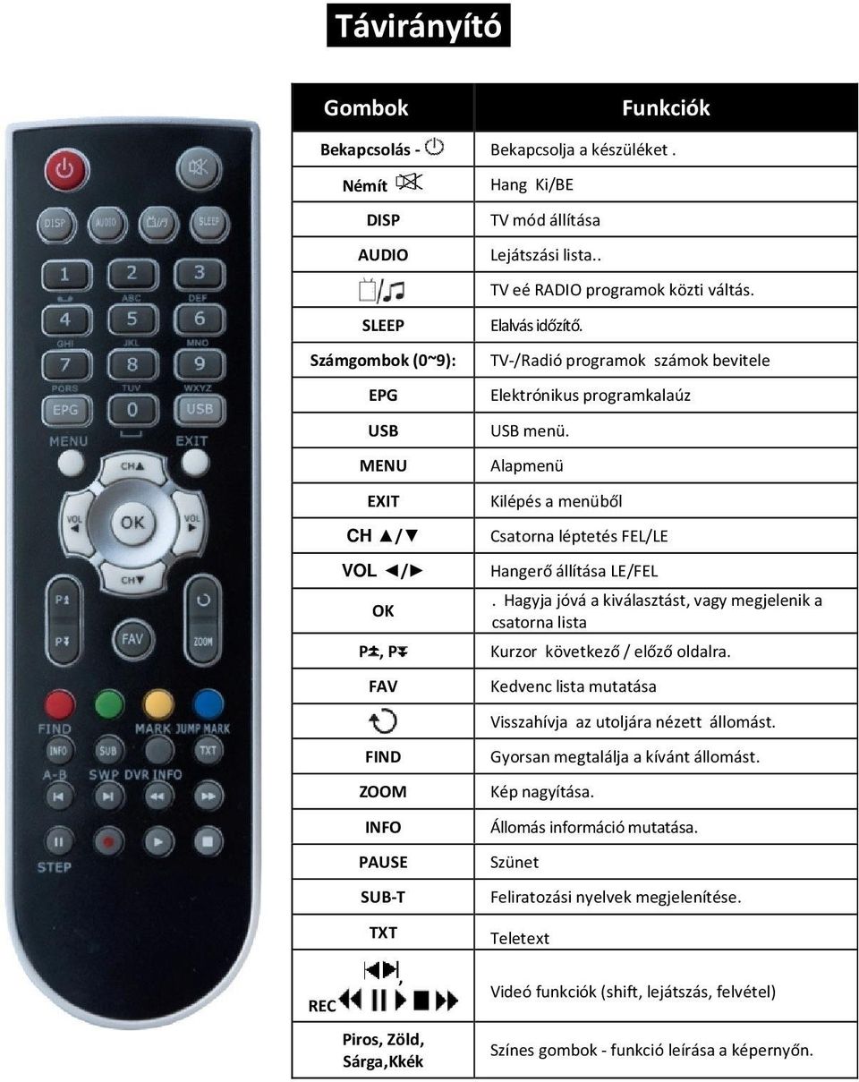 . TV eé RADIO programok közti váltás. Elalvás időzítő. TV-/Radió programok számok bevitele Elektrónikus programkalaúz USB menü.