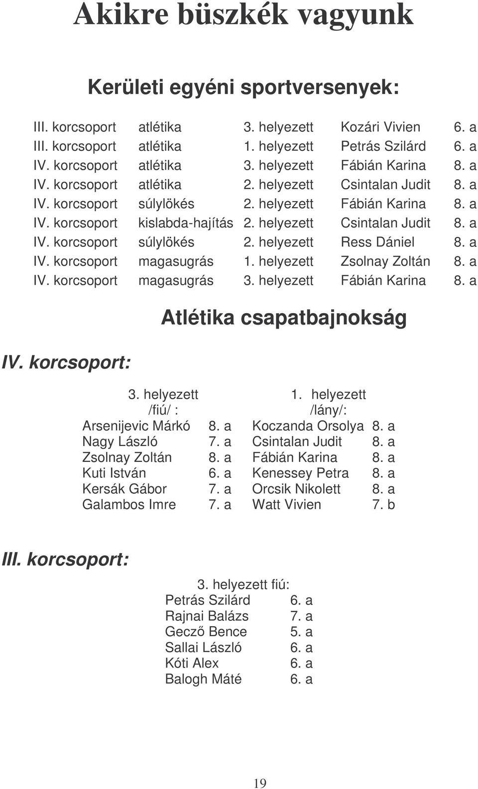 a IV. korcsoport magasugrás 1. helyezett Zsolnay Zoltán 8. a IV. korcsoport magasugrás 3. helyezett Fábián Karina 8. a IV. korcsoport: Atlétika csapatbajnokság 3. helyezett /fiú/ : 1.