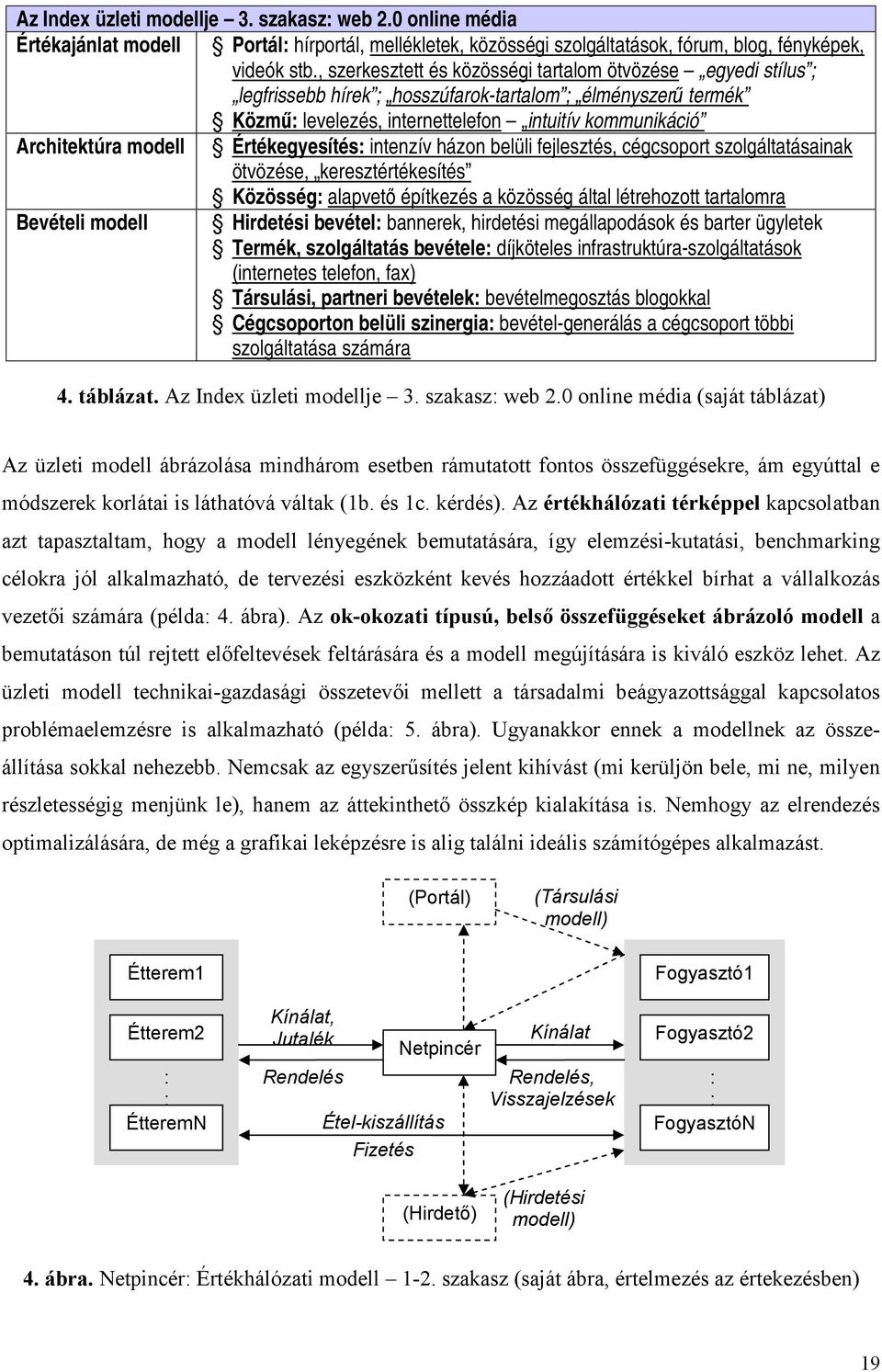 Értékegyesítés: intenzív házon belüli fejlesztés, cégcsoport szolgáltatásainak ötvözése, keresztértékesítés Közösség: alapvető építkezés a közösség által létrehozott tartalomra Bevételi modell