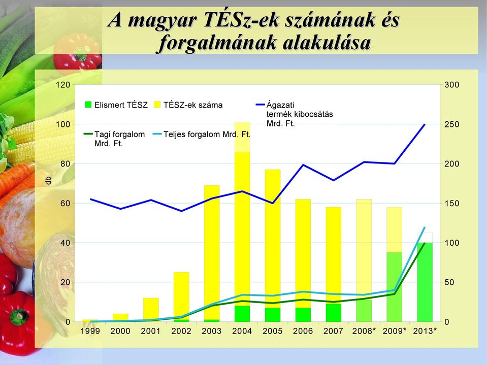 Tagi forgalom Mrd. Ft.