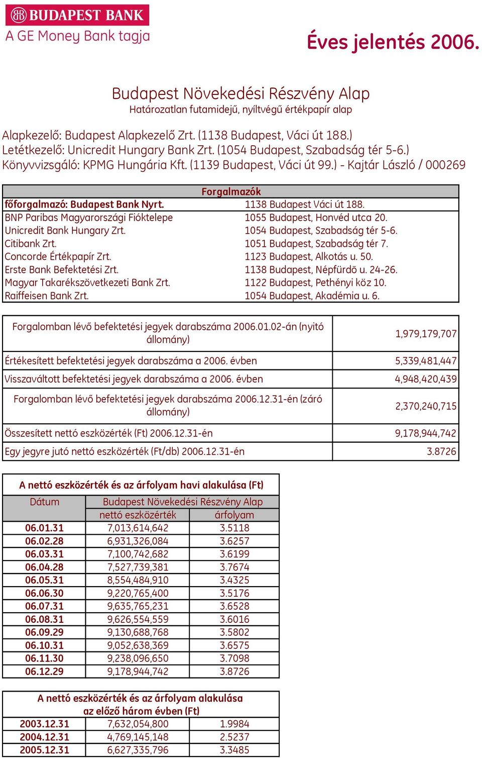 BNP Paribas Magyarországi Fióktelepe 1055 Budapest, Honvéd utca 20. Unicredit Bank Hungary Zrt. 1054 Budapest, Szabadság tér 5-6. Citibank Zrt. 1051 Budapest, Szabadság tér 7. Concorde Értékpapír Zrt.