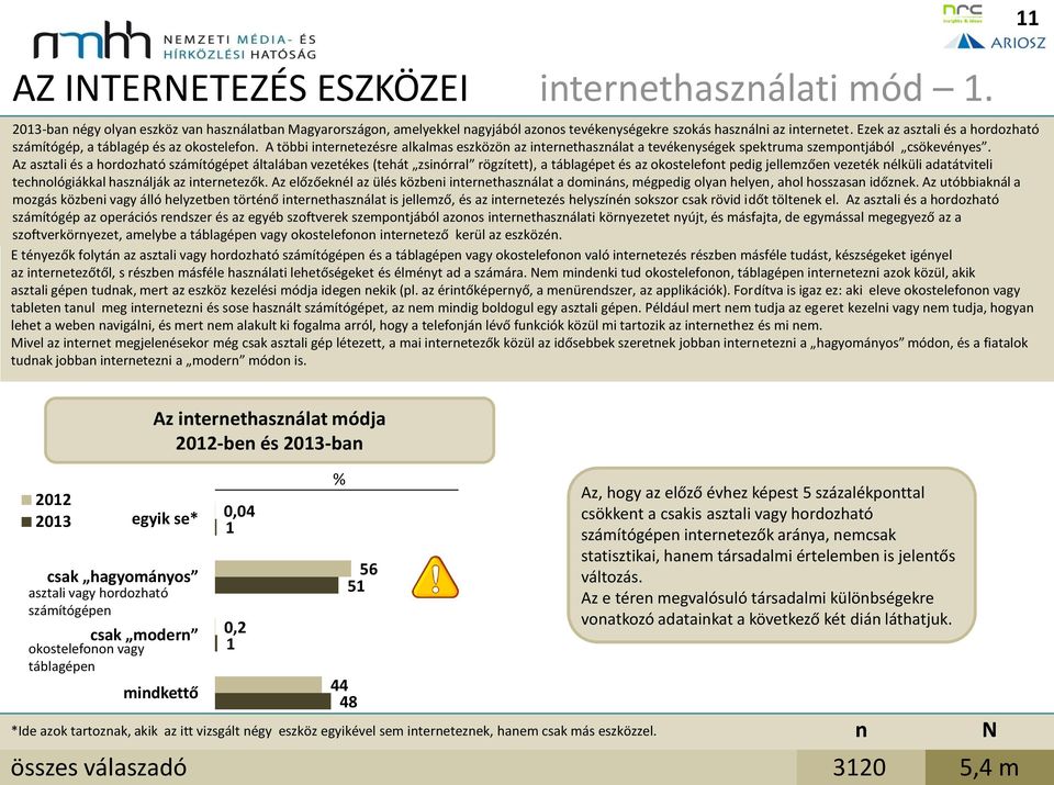 Az asztali és a hordozható számítógépet általába vezetékes (tehát zsiórral rögzített), a táblagépet és az okostelefot pedig jellemzőe vezeték élküli adatátviteli techológiákkal haszálják az