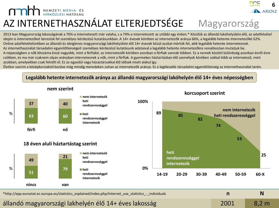 Olie adatfelvételükbe az álladó és ideiglees magyarországi lakóhelyükö élő 14+ évesek közül azokat mértük fel, akik legalább hetete iteretezek.