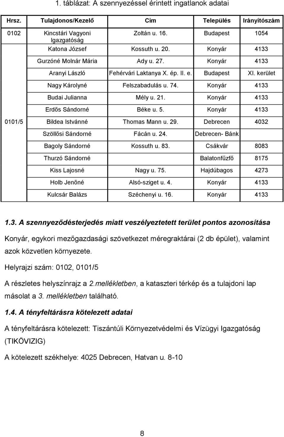 Konyár 4133 Erdős Sándorné Béke u. 5. Konyár 4133 0101/5 Bildea Istvánné Thomas Mann u. 29. Debrecen 4032 Szöllősi Sándorné Fácán u. 24. Debrecen- Bánk Bagoly Sándorné Kossuth u. 83.