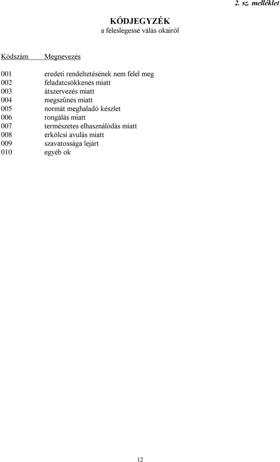 rendeltetésének nem felel meg 002 feladatcsökkenés miatt 003 átszervezés miatt 004