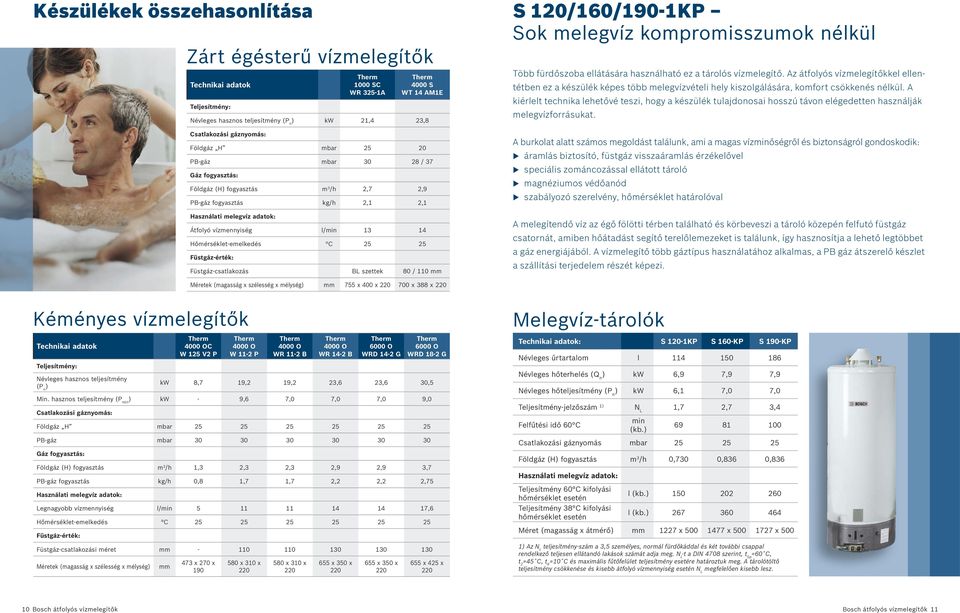 Hőmérséklet-emelkedés C 25 25 Füstgáz-érték: Füstgáz-csatlakozás BL szettek 80 / 110 mm S 120/160/190-1KP Sok melegvíz kompromisszumok nélkül Több fürdőszoba ellátására használható ez a tárolós