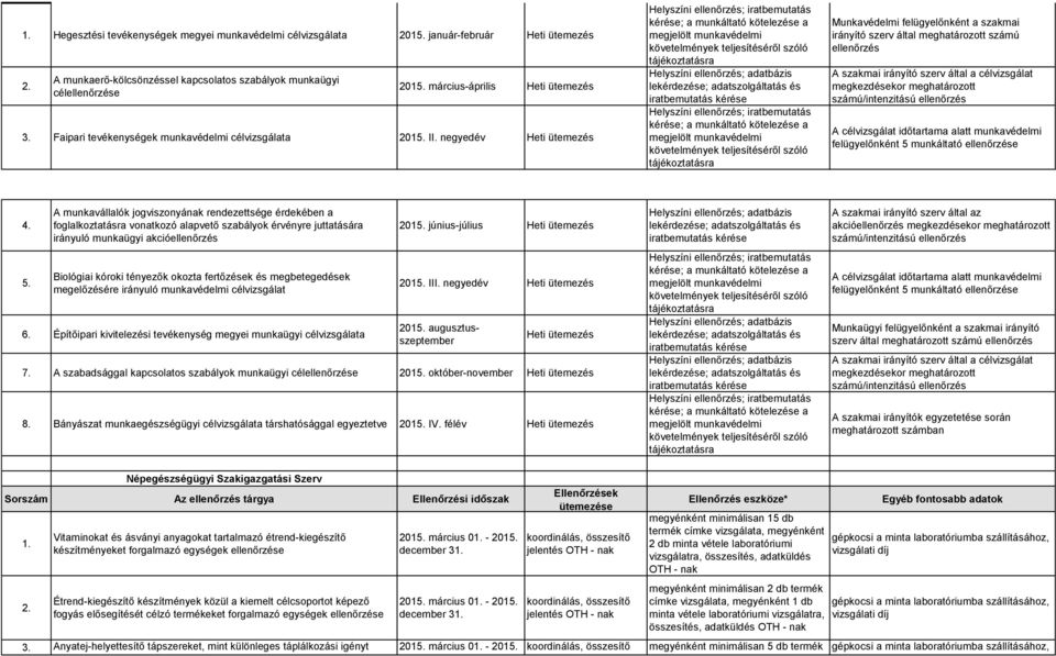 negyedév Heti ütemezés ; iratbemutatás kérése; a munkáltató kötelezése a megjelölt munkavédelmi követelmények teljesítéséről szóló tájékoztatásra ; adatbázis lekérdezése; adatszolgáltatás és