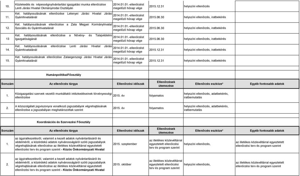 hatályosulásának ellenőrzése a Növény- és Talajvédelmi Igazgatóságánál Ket. hatályosulásának ellenőrzése Lenti Járási Hivatal Járási Gyámhivatalánál Ket.