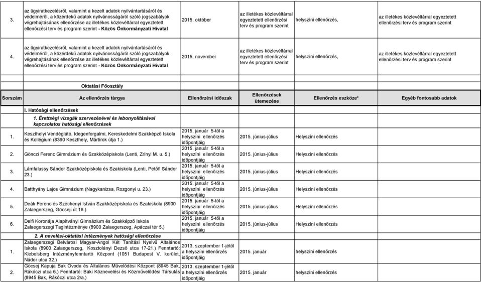 október az illetékes közlevéltárral egyeztetett ellenőrzési terv és program szerint, az illetékes közlevéltárral egyeztetett ellenőrzési terv és program szerint 4.
