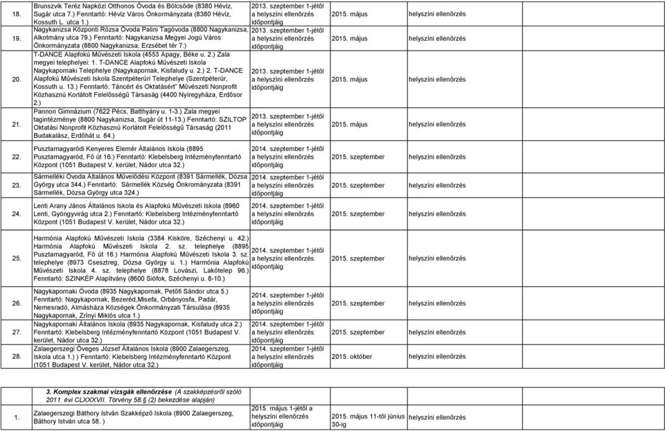 ) T-DANCE Alapfokú Művészeti Iskola (4553 Apagy, Béke u. ) Zala megyei telephelyei: T-DANCE Alapfokú Művészeti Iskola Nagykapornaki Telephelye (Nagykapornak, Kisfaludy u.