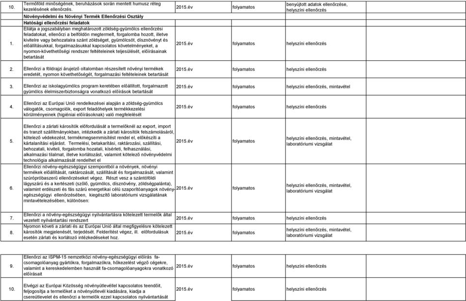 forgalomba hozott, illetve kivitelre vagy behozatalra szánt zöldséget, gyümölcsöt, dísznövényt és előállításukkal, forgalmazásukkal kapcsolatos követelményeket, a nyomon-követhetőségi rendszer