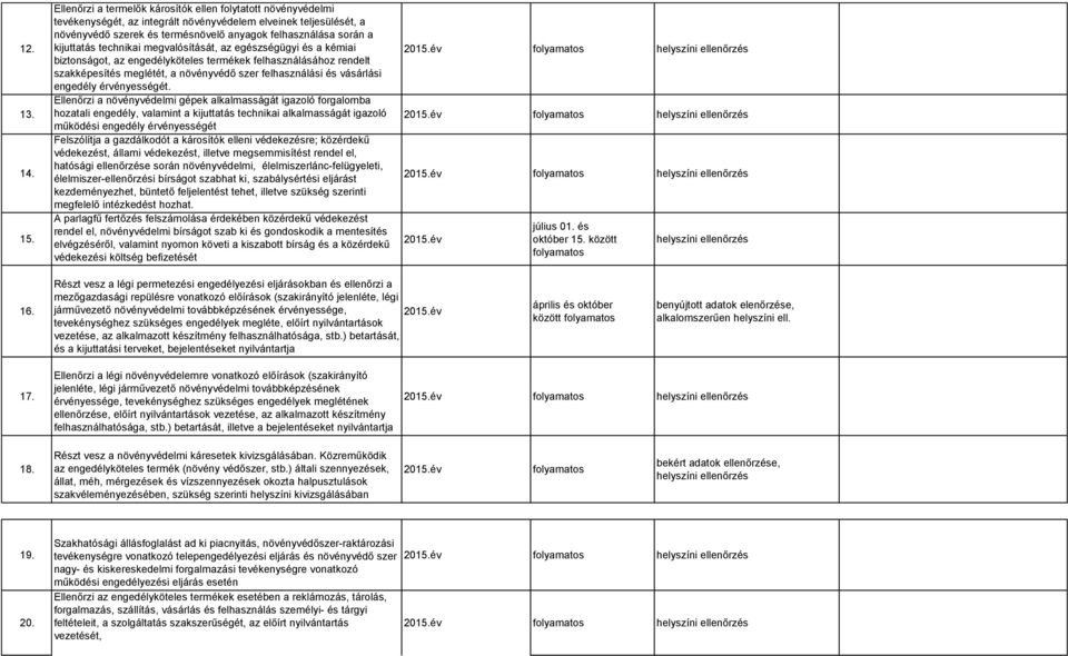 kijuttatás technikai megvalósítását, az egészségügyi és a kémiai biztonságot, az engedélyköteles termékek felhasználásához rendelt szakképesítés meglétét, a növényvédő szer felhasználási és vásárlási