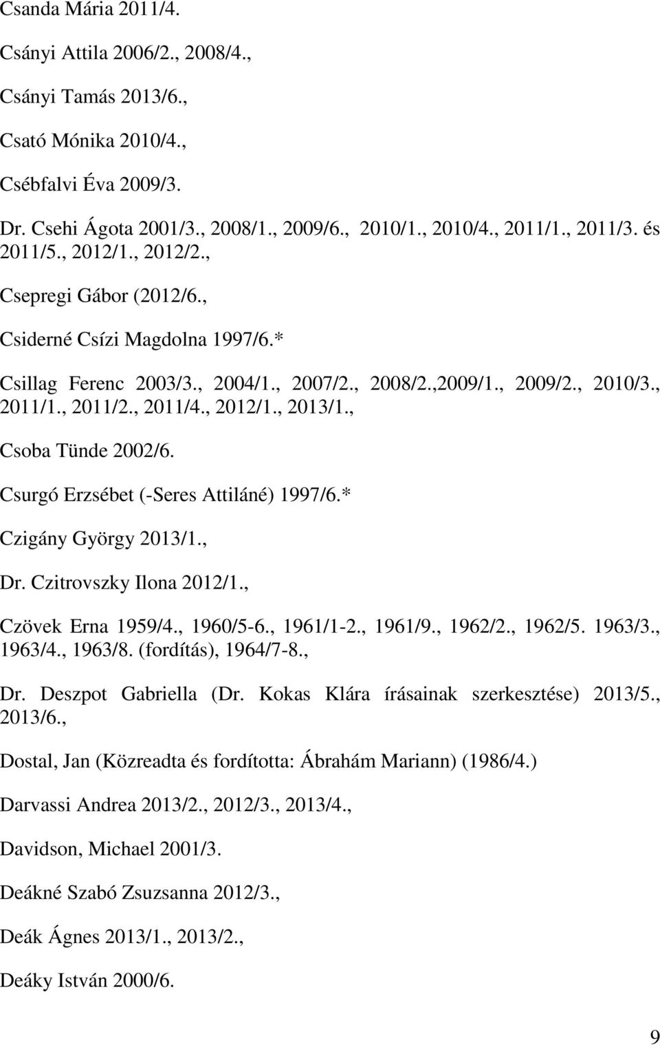 , Csoba Tünde 2002/6. Csurgó Erzsébet (-Seres Attiláné) 1997/6.* Czigány György 2013/1., Dr. Czitrovszky Ilona 2012/1., Czövek Erna 1959/4., 1960/5-6., 1961/1-2., 1961/9., 1962/2., 1962/5. 1963/3.