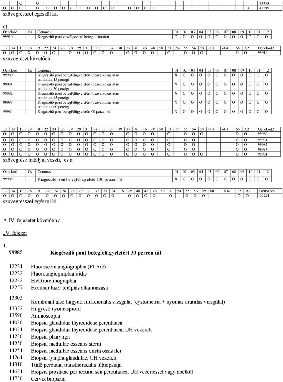 O O O O O O O O O minimum 30 percig) 99982 Kiegészítő pont betegfelügyeletért (beavatkozás után X O O O O O O O O O O O minimum 45 percig) 99983 Kiegészítő pont betegfelügyeletért (beavatkozás után X